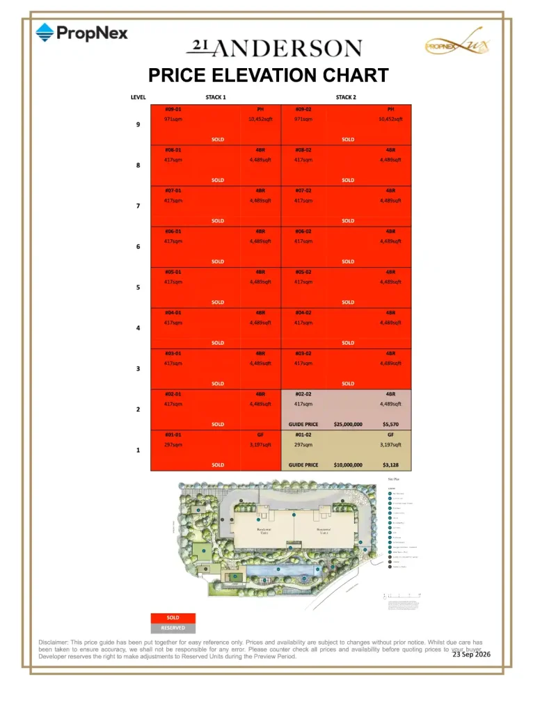 21 Anderson Condo FREEHOLD Latest Prices 23rd Sep 2026